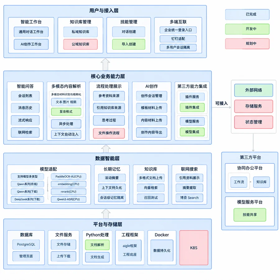 架构图
